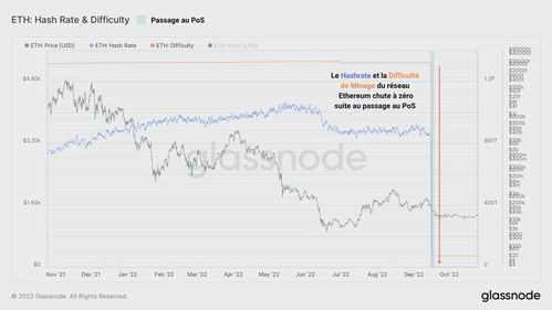 最新分析以太坊挖矿情况,以太坊挖矿市场概览