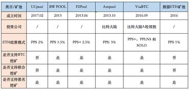 最小支付金额矿池以太坊,挖矿新选择
