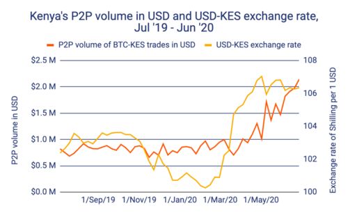 转加密货币汇率