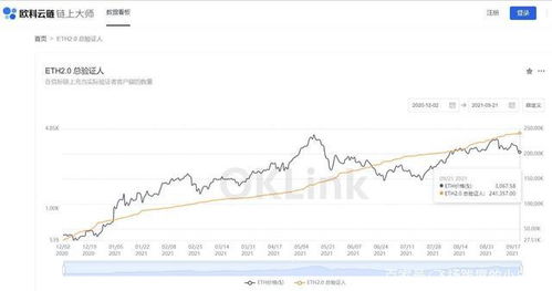 最新以太坊私募地址,揭秘加密货币融资新趋势