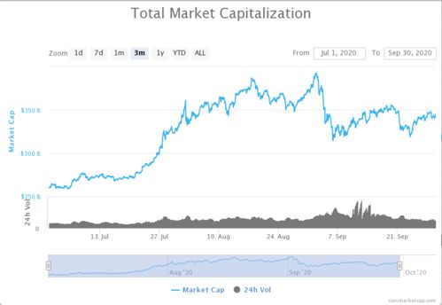 中国加密货币总市值,现状与展望
