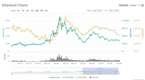 芝加哥以太坊期货批准没,加密市场迎来新机遇