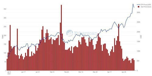 最新分析以太坊估值,市场动态与未来展望