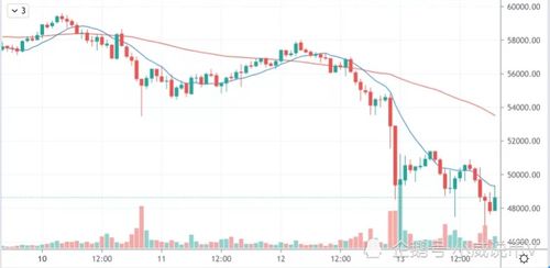 这几天以太坊跌涨,多因素交织下的市场动态