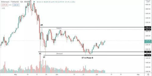 最新以太坊价格预测估值,最新市场动态与估值分析