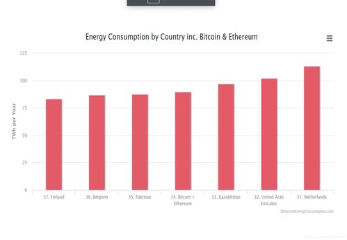 最近以太坊收益很少,以太坊近期收益表现分析