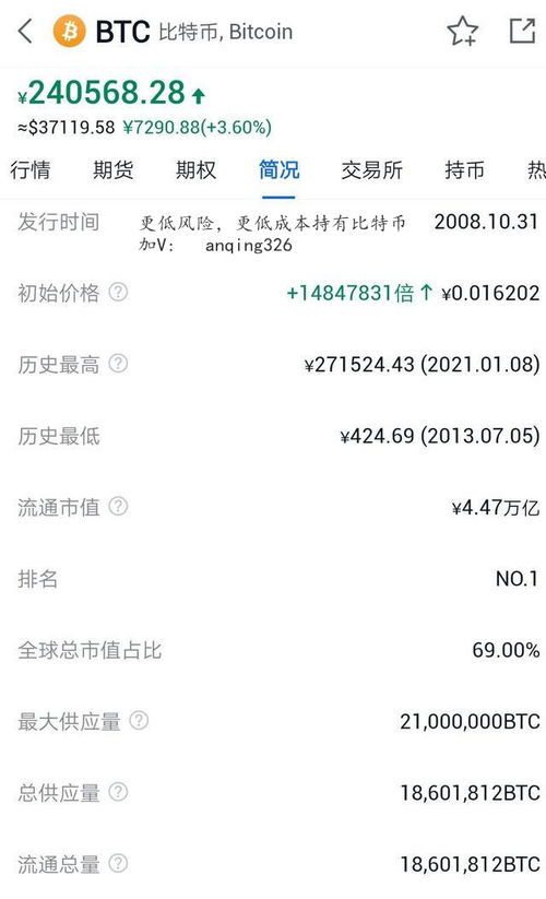 总量无限的以太坊,解析其经济模型与市场影响