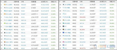 最近跌幅最大的加密货币