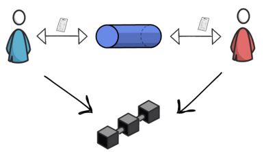 支付通道以太坊,技术原理与应用前景