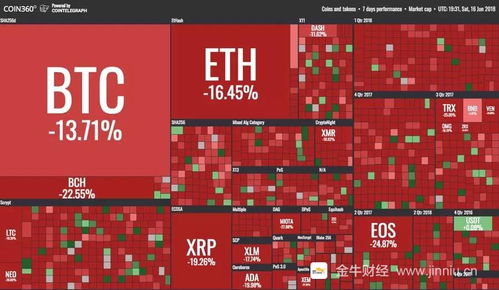 专家会诊加密货币,机遇与挑战并存