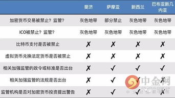 知道加密货币地址,理解其构成与重要性