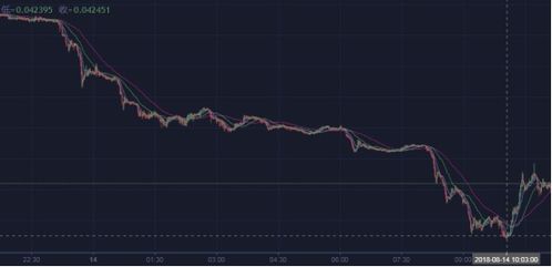 这个月以太坊还会跌吗,还会跌吗？