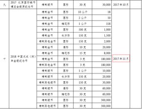 中国加密货币发行时间表,展望与期待