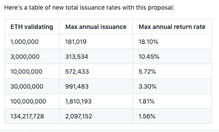 质押以太坊利息,收益、风险与机遇