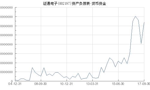 政通电子加密货币,创新金融科技的未来趋势