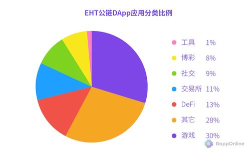 资产存储在以太坊链,安全、透明与高效的解决方案