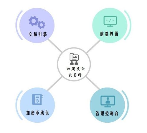 支付系统和加密货币,融合与创新
