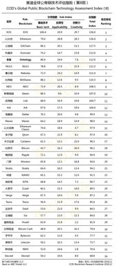 中国加密货币评价,中国加密货币市场现状与评价