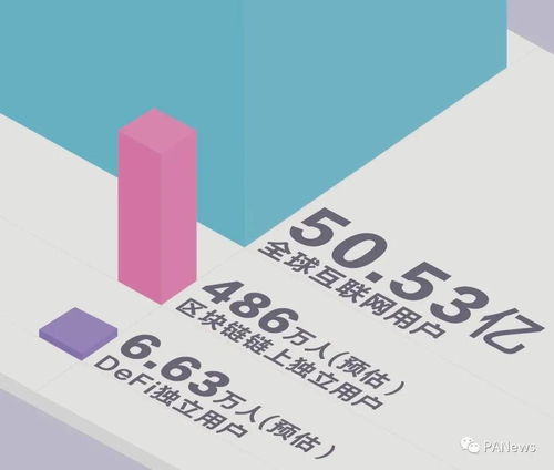 最低0.01以太坊