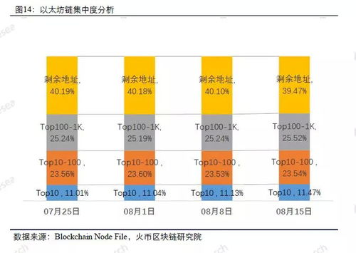 转以太坊两天没到账,两天未到账的原因及应对措施