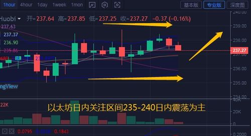 正规以太坊行情分析,以太坊行情概述
