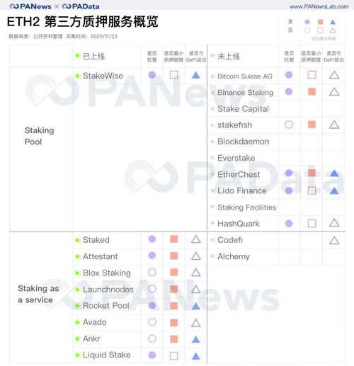 质押的以太坊怎么取回,如何取回质押的以太坊？详解质押取回流程