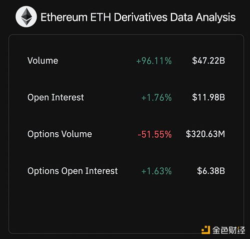 最近以太坊合约行情,以太坊合约市场近期动态