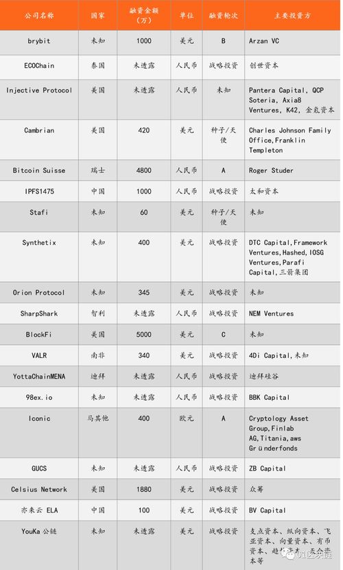 渣打收加密货币,渣打银行积极布局加密货币市场，为虚拟资产公司开户
