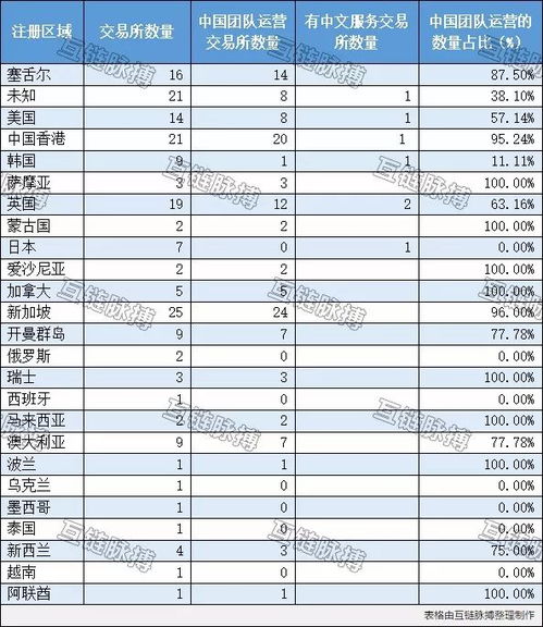 中国人在哪买加密货币,中国人在哪买加密货币？全面指南