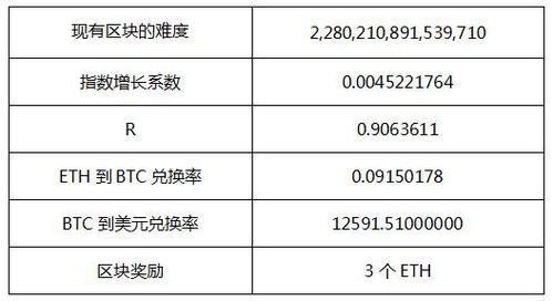 最新以太坊挖矿事件,远古巨鲸苏醒，市场波动加剧