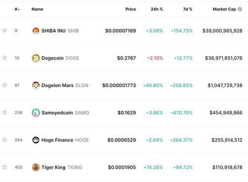 重名的加密货币叫什么,同名现象背后的市场动态