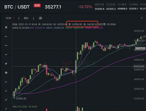 做加密货币的优势,为何越来越多的人选择它？