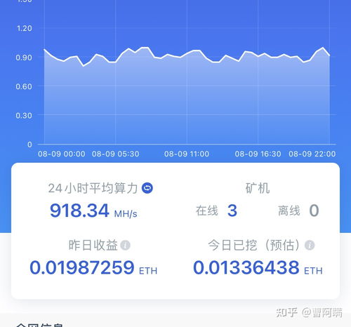 最新以太坊显存,最新动态与市场分析