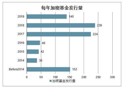 中国有多少加密货币基金,数量与趋势分析