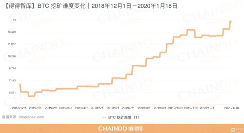 中国加密货币收益多少亿,规模达多少亿？