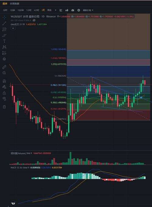 Introduction To Cryptocurrency Trends G