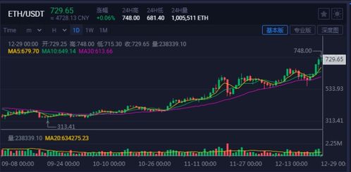 最近以太坊有涨的可能吗,涨势可期还是谨慎观望？