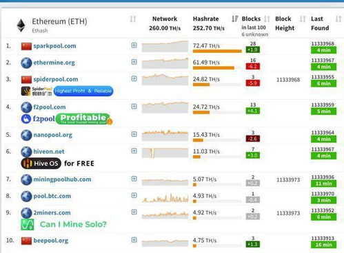 知道以太坊的私钥,以太坊区块链浏览器etherscan