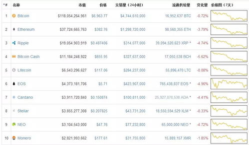 最新数字加密货币申请表,最新数字加密货币申请表——开启您的数字货币之旅