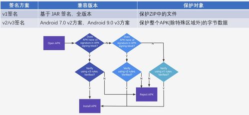 安卓系统安全解析,守护移动安全防线