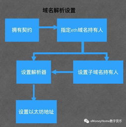 最贵以太坊域名,价值连城的数字资产