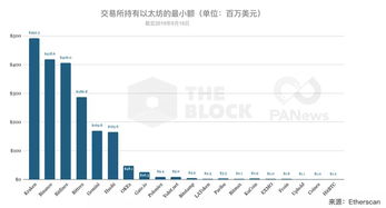 中国持有以太坊最多的人,数字货币市场的中坚力量