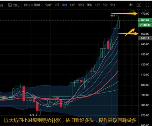 最近增持以太坊的机构,知名机构近期增持以太坊，市场信心增强