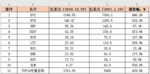 最新加密货币市值排名榜,市场动态与潜力分析