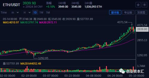 最新以太坊市值,持续增长与市场关注
