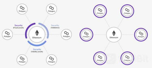 针对以太坊的侧链,技术、应用与未来展望