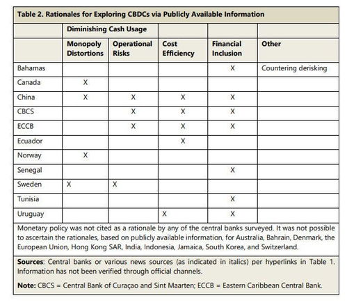 中央银行加密货币消息,新时代的金融变革