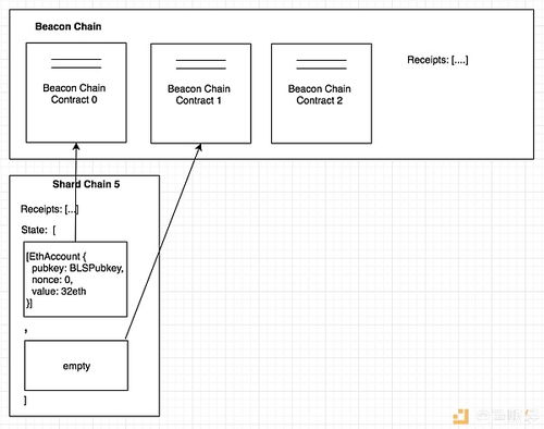 诈骗到的以太坊如何转移,如何防范与应对