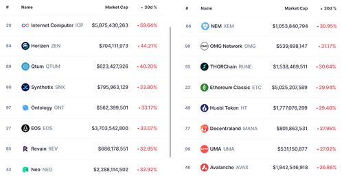 最新加密货币名单,2024年值得关注的项目