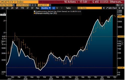 正式预测以太坊2022,展望未来，以太坊的发展前景